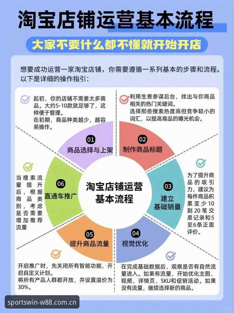 W88优德代理 W88优德代理实用入门指南:从注册到运营的必备知识